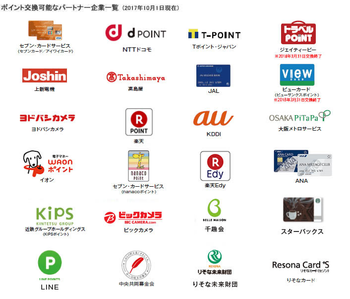 ポイント交換可能なパートナー企業一覧(2017年3月6日現在)