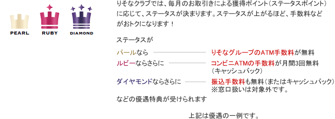 りそなクラブでは、毎月のお取引きによる獲得ポイント(ステータスポイント)に応じて、ステータスが決まります。ステータスが上がるほど、手数料などがおトクになります!
