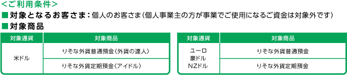 対象商品 対象商品一覧表 対象商品一覧表