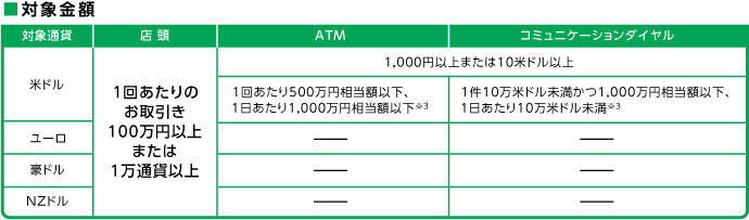 対象金額 対象金額一覧表