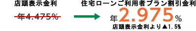 年2.975%