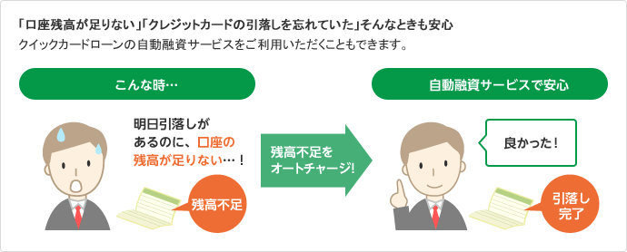 「口座残高が足りない」「クレジットカードの引落しを忘れていた」そんなときも安心 クイックカードローンの自動融資サービスをご利用いただくこともできます。こんな時・・・明日引落しがあるのに、口座の残高が足りない・・・!自動融資サービスで安心。良かった!