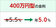400万円型の金利 年5.5%→年5.0%