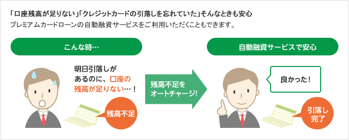 「口座残高が足りない」「クレジットカードの引落しを忘れていた」そんなときも安心 プレミアムカードローンの自動融資サービスをご利用いただくこともできます。こんな時・・・明日引落しがあるのに、口座の残高が足りない・・・!自動融資サービスで安心。良かった!