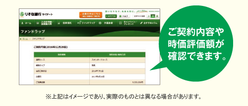 ご契約内容や時価評価額が確認できます。