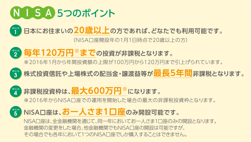 NISA 5つのポイント