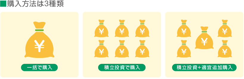 ■購入方法は3種類