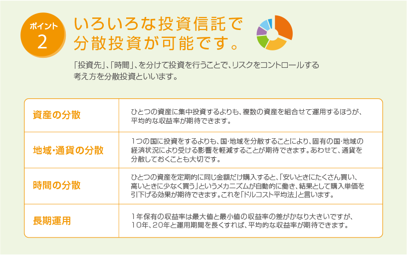 ポイント2 いろいろな投資信託で分散投資が可能です。