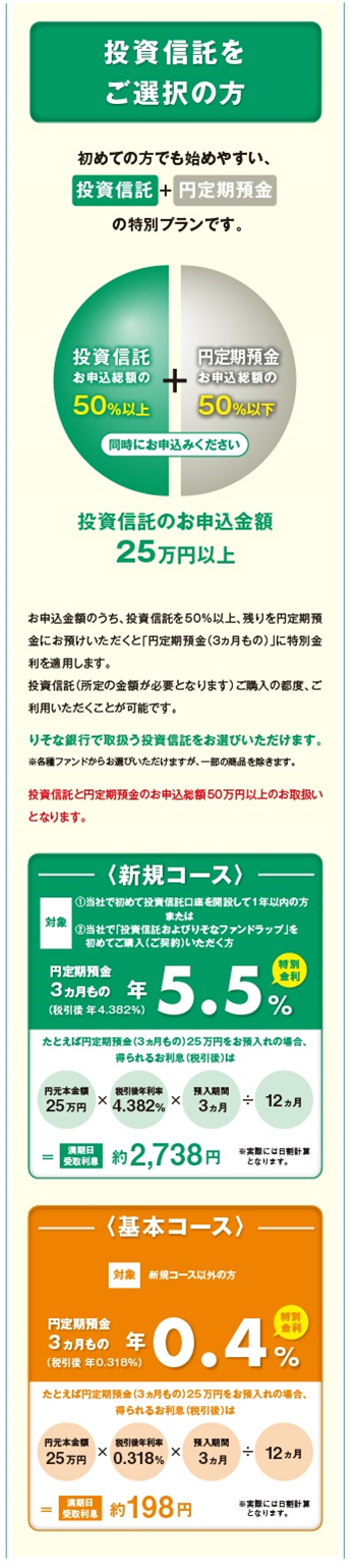 投資信託をご選択の方