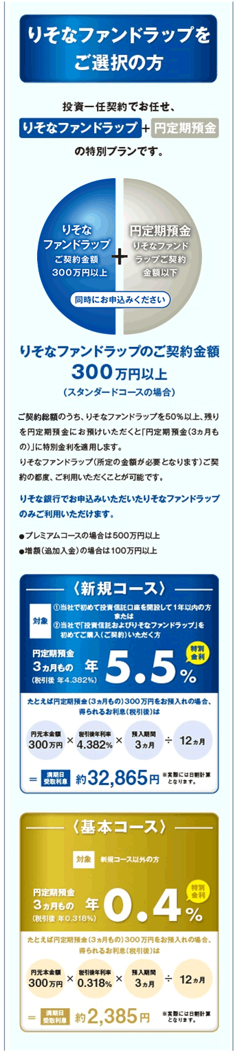 りそなファンドラップをご選択の方