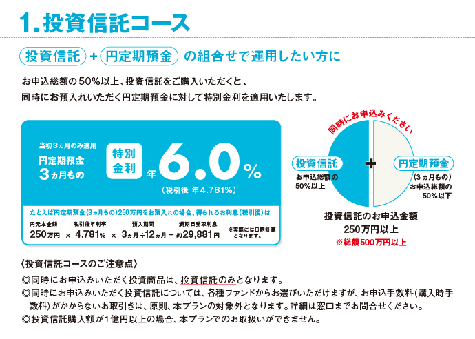 投資信託コース