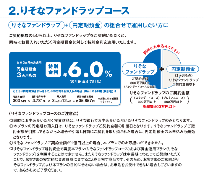 りそなファンドラップコース