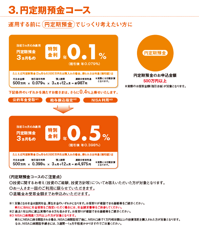 円定期預金コース