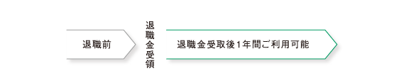 各コース共通のご利用条件