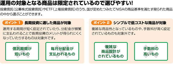 運用の対象となる商品は限定されているので選びやすい!投資信託(公募株式投資信託)やETF(上場投資信託)のうち、国が定めたつみたてNISAの商品基準を満たす限られた商品の中から選ぶことができます。ポイント1:長期投資に適した商品が対象:運用する期間が短く設定されていたり、分配金が頻繁に支払われることで長期投資のメリットが得られにくくなっていたりするものは対象外です。ポイント2:シンプルで低コストな商品が対象:複雑な商品性となっているものや、手数料が高く設定されているものも対象外です。