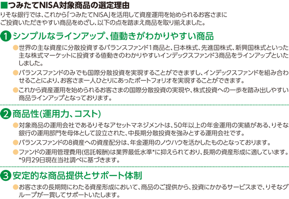■つみたてNISA対象商品の選定理由:りそな銀行では、これから「つみたてNISA」を活用して資産運用を始められるお客さまにご投資いただきやすい商品をめざし、以下の点を踏まえ商品を取り揃えました。(1)シンプルなラインアップ、値動きがわかりやすい商品●世界の主な資産に分散投資するバランスファンド1商品と、日本株式、先進国株式、新興国株式といった主な株式マーケットに投資する値動きのわかりやすいインデックスファンド3商品をラインアップといたしました。●バランスファンドのみでも国際分散投資を実現することができますし、インデックスファンドを組み合わせることにより、お客さま一人ひとりにあったポートフォリオを実現することができます。●これから資産運用を始められるお客さまの国際分散投資の実現や、株式投資への一歩を踏み出しやすい商品ラインアップとなっております。(2)商品性(運用力、コスト)●対象商品の運用会社であるりそなアセットマネジメントは、50年以上の年金運用の実績がある、りそな銀行の運用部門を母体として設立された、中長期分散投資を強みとする運用会社です。●バランスファンドの8資産への資産配分は、年金運用のノウハウを活かしたものとなっております。●ファンドの運用管理費用(信託報酬)は業界最低水準※に抑えられており、長期の資産形成に適しています。※9月29日現在当社調べに基づきます。(3)安定的な商品提供とサポート体制●お客さまの長期間にわたる資産形成において、商品のご提供から、投資にかかるサービスまで、りそなグループが一貫してサポートいたします。