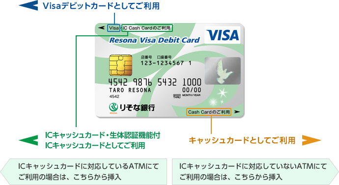 <オリジナル>カードの挿入方向