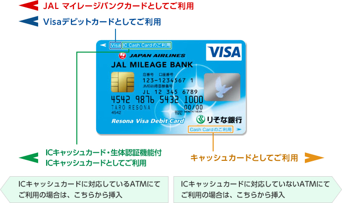<JMB>カードの挿入方向