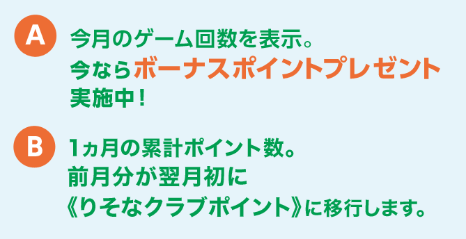 A 今月のゲーム回数を表示。今ならボーナスポイントプレゼント実施中! B 1ヵ月の累計ポイント数。前月分が翌月初に《りそなクラブポイント》に移行します。