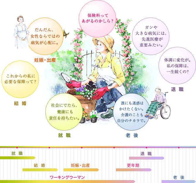 ライフステージ