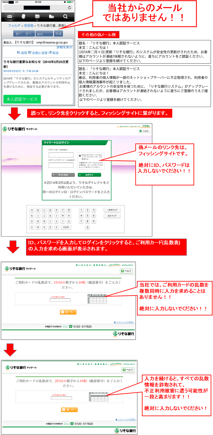 マイ と りそな は ゲート