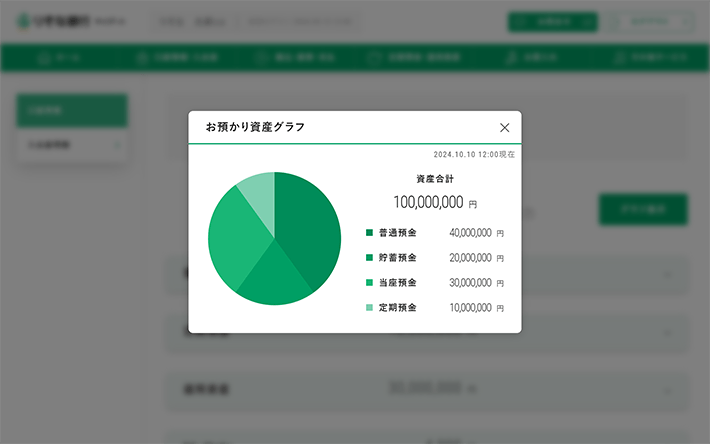 「お預かり資産グラフ」画面
