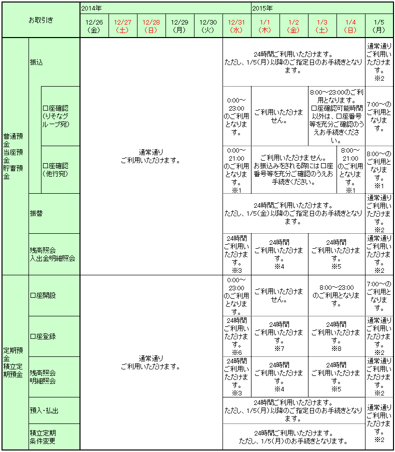 年末 atm 年始 銀行 りそな りそな銀行の年末年始(2021