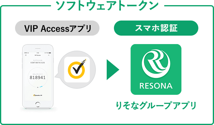 マイゲート新認証への移行に関するお知らせ｜りそな銀行・埼玉りそな銀行・関西みらい銀行