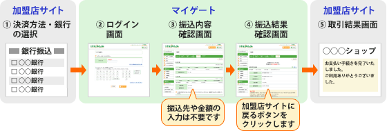 りそな 銀行 振込 手数料