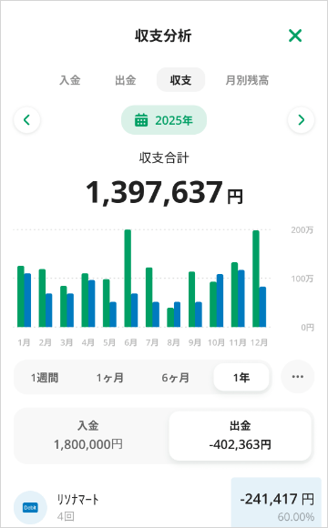 グループアプリ for ビジネス内画面　期間ごとの収支分析も簡単