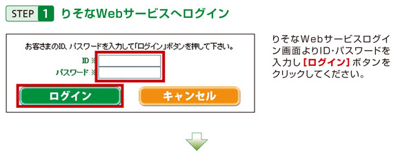 STEP1 りそなWebサービスへログイン