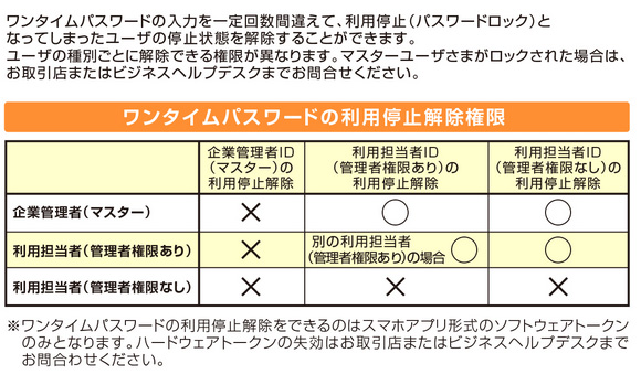 ワンタイムパスワードの利用停止解除権限