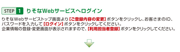 STEP1 りそなWebサービスへログイン