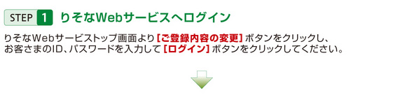 STEP1 りそなWebサービスへログイン