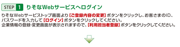 STEP1 りそなWebサービスへログイン