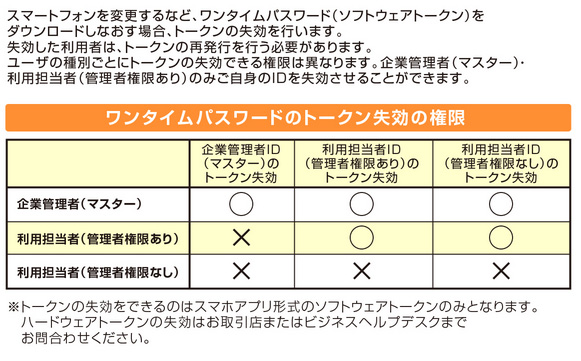 ワンタイムパスワードのトークン失効の権限