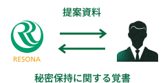 ノンネーム資料による打診