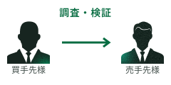 買収監査