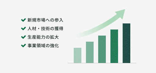 新規市場への参入 人材・技術の獲得 生産能力の拡大 事業領域の強化
