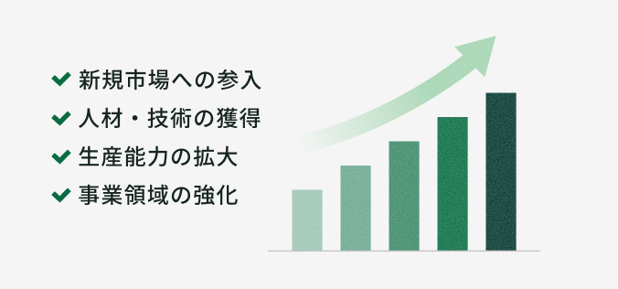 新規市場への参入 人材・技術の獲得 生産能力の拡大 事業領域の強化