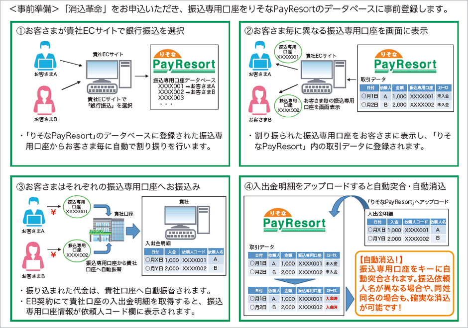 ＜消込革命との連携イメージ＞