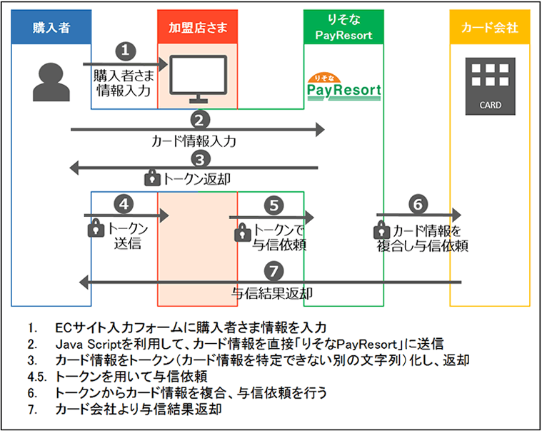 2020年電子決済サービス不正引き出し事件