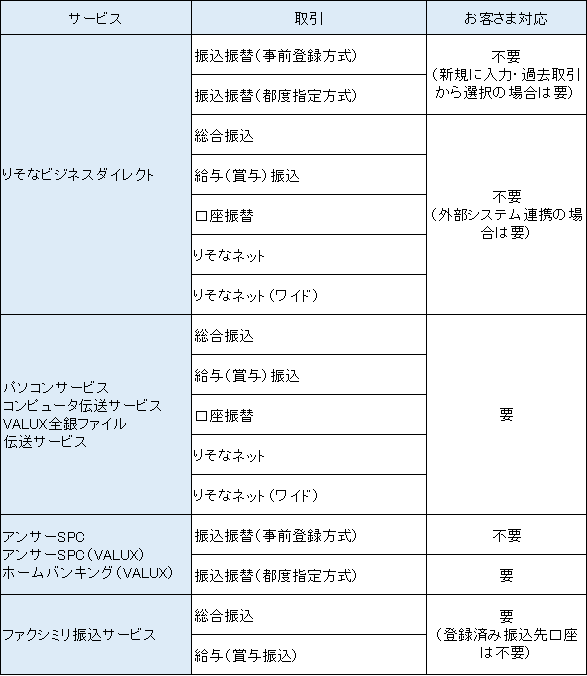 サービス一覧