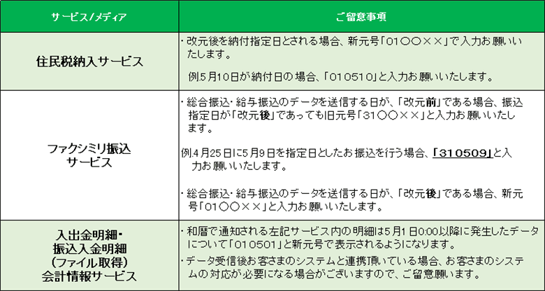 その他ご留意事項