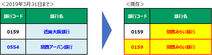 みらい 銀行 店舗 関西