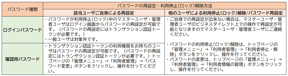 ID・パスワード)確認用パスワードを忘れてしまったのですが...｜りそな ...