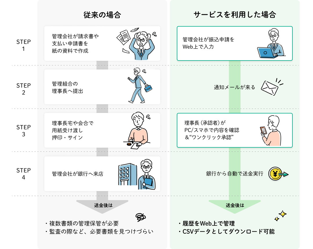 サービス概要