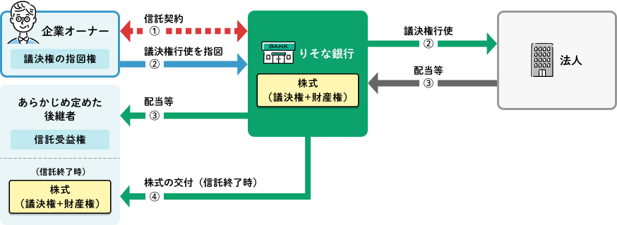 スキーム図