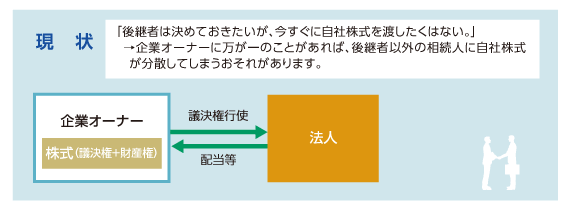 自社株承継信託(遺言代用型) 現状