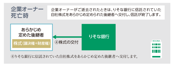 自社株承継信託(遺言代用型) 企業オーナー死亡時